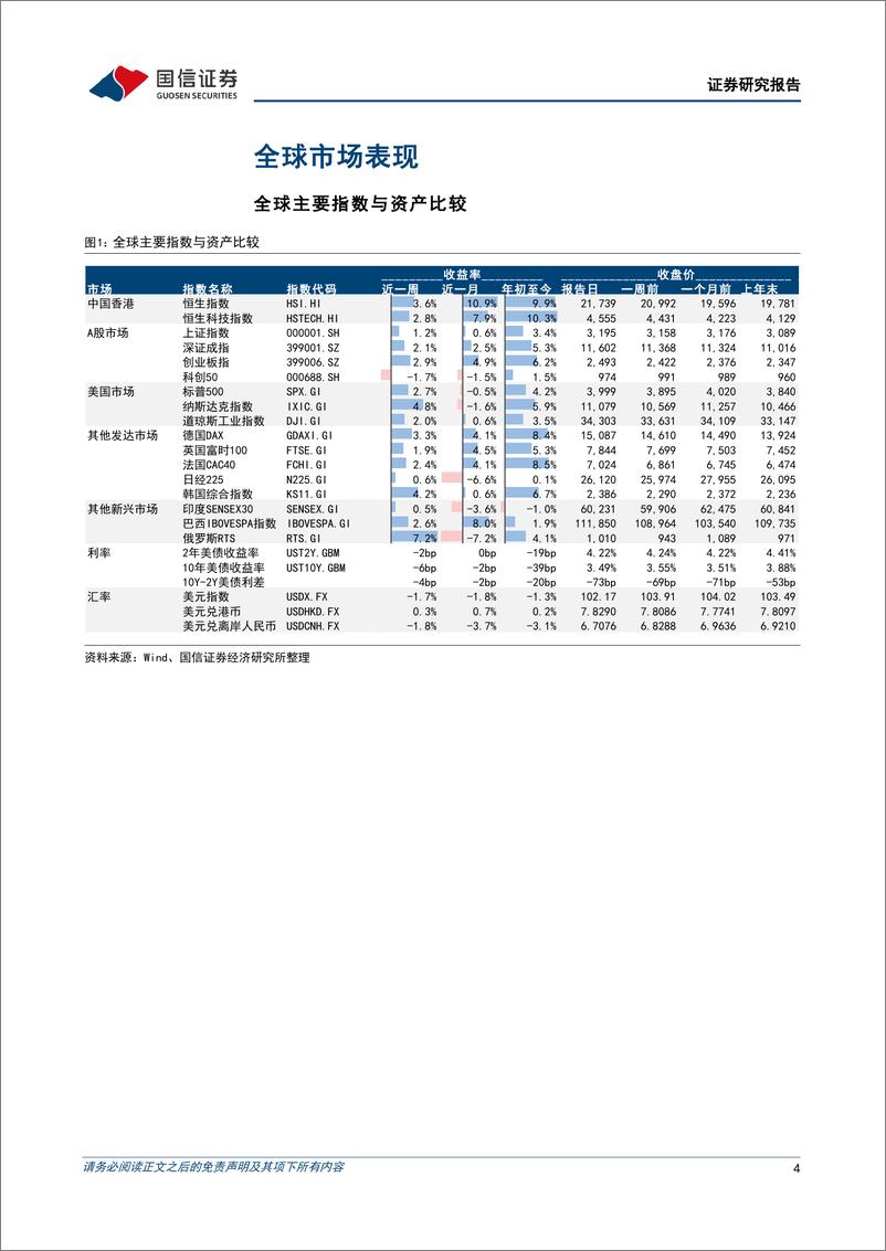 《海外市场速览：港股市场开年强势，谁在买什么？-20230115-国信证券-17页》 - 第5页预览图