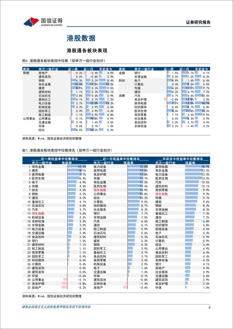 《海外市场速览：港股市场开年强势，谁在买什么？-20230115-国信证券-17页》 - 第7页预览图