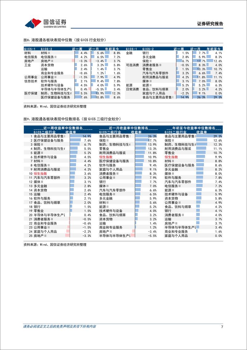 《海外市场速览：港股市场开年强势，谁在买什么？-20230115-国信证券-17页》 - 第8页预览图