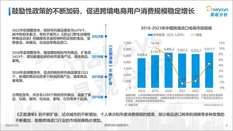 《2023年度跨境进口电商用户消费特征简析报告-易观分析》 - 第2页预览图