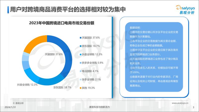 《2023年度跨境进口电商用户消费特征简析报告-易观分析》 - 第3页预览图