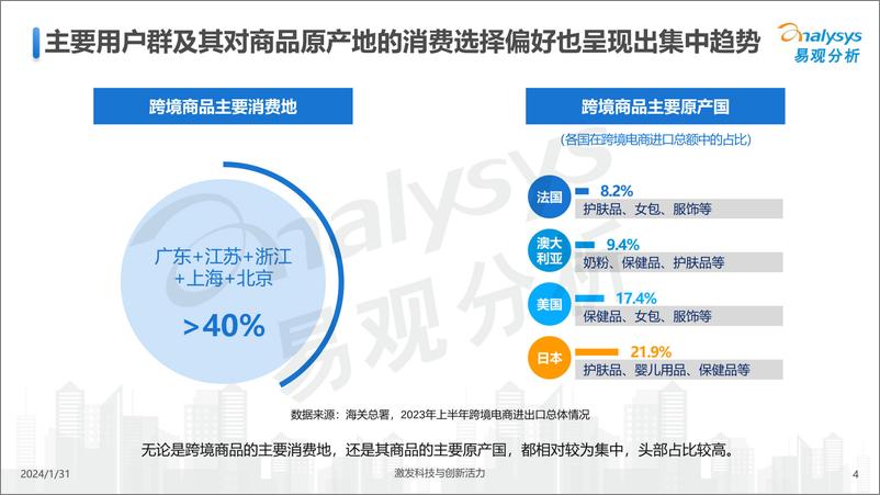 《2023年度跨境进口电商用户消费特征简析报告-易观分析》 - 第4页预览图