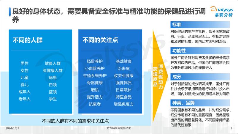 《2023年度跨境进口电商用户消费特征简析报告-易观分析》 - 第7页预览图