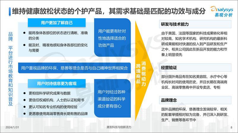 《2023年度跨境进口电商用户消费特征简析报告-易观分析》 - 第8页预览图