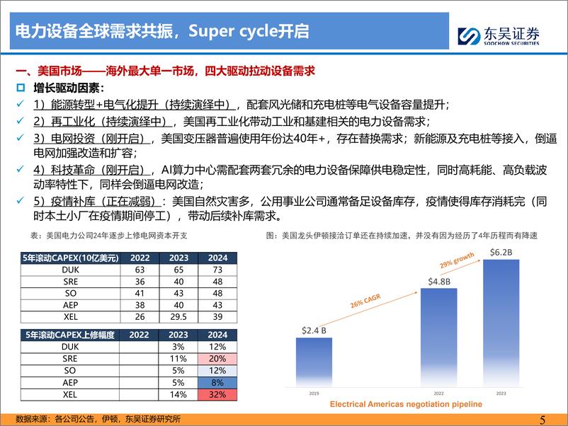 《东吴证券-电力设备出海深度报告之二：电力装备乘十年大潮起航，第二阶段初潮涌动》 - 第5页预览图