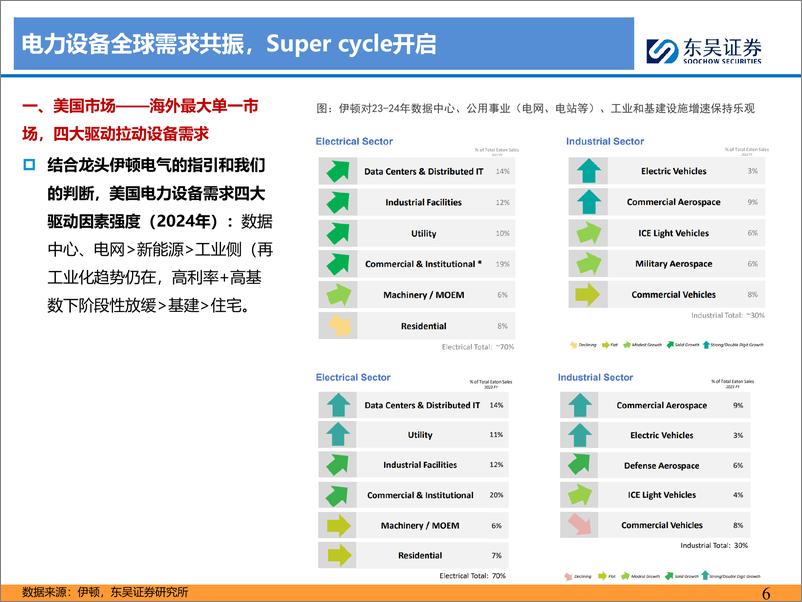 《东吴证券-电力设备出海深度报告之二：电力装备乘十年大潮起航，第二阶段初潮涌动》 - 第6页预览图