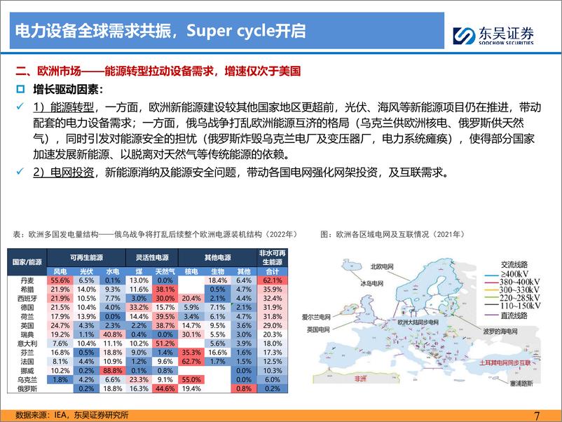 《东吴证券-电力设备出海深度报告之二：电力装备乘十年大潮起航，第二阶段初潮涌动》 - 第7页预览图