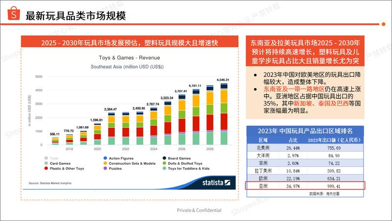 《Shopee_塑料玩具商机指南报告_2024-2025年_》 - 第3页预览图