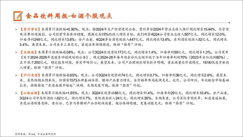 《食品饮料行业：酒厂密集停货，加大供给侧管控-250224-平安证券-15页》 - 第3页预览图