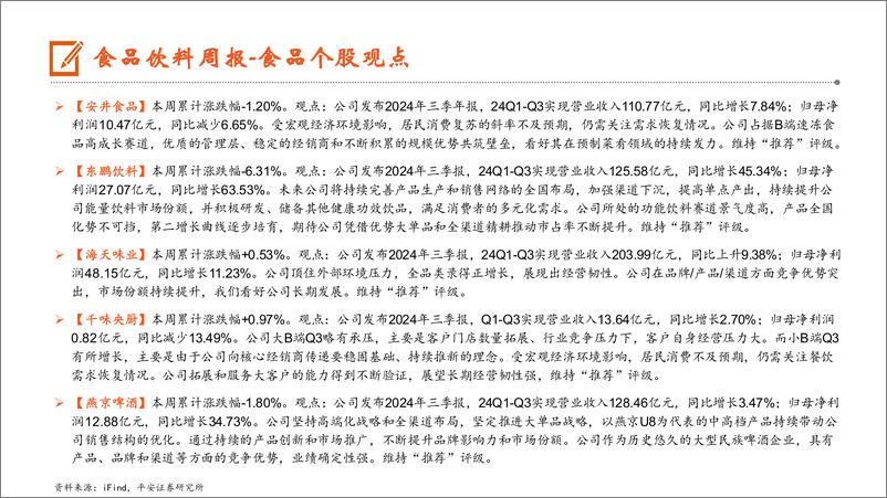 《食品饮料行业：酒厂密集停货，加大供给侧管控-250224-平安证券-15页》 - 第5页预览图
