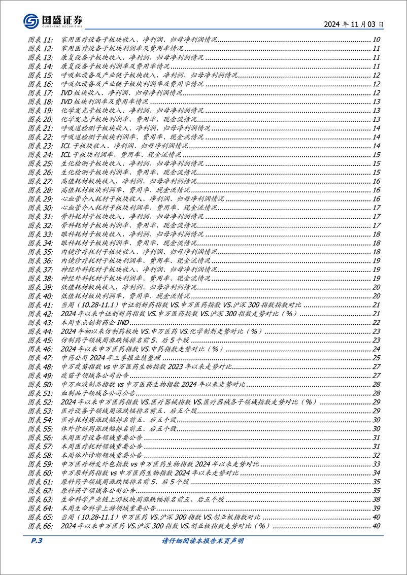 《医药生物行业器械24Q3总结：收入略增利润承压，24Q4改善确定性强-241103-国盛证券-47页》 - 第4页预览图