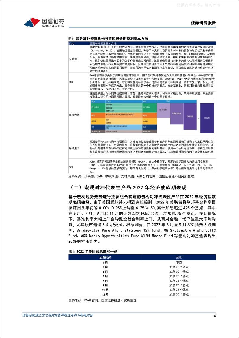 《国信证券-策略深度研究：宏观对冲基金逆势投资寻踪-230329》 - 第6页预览图