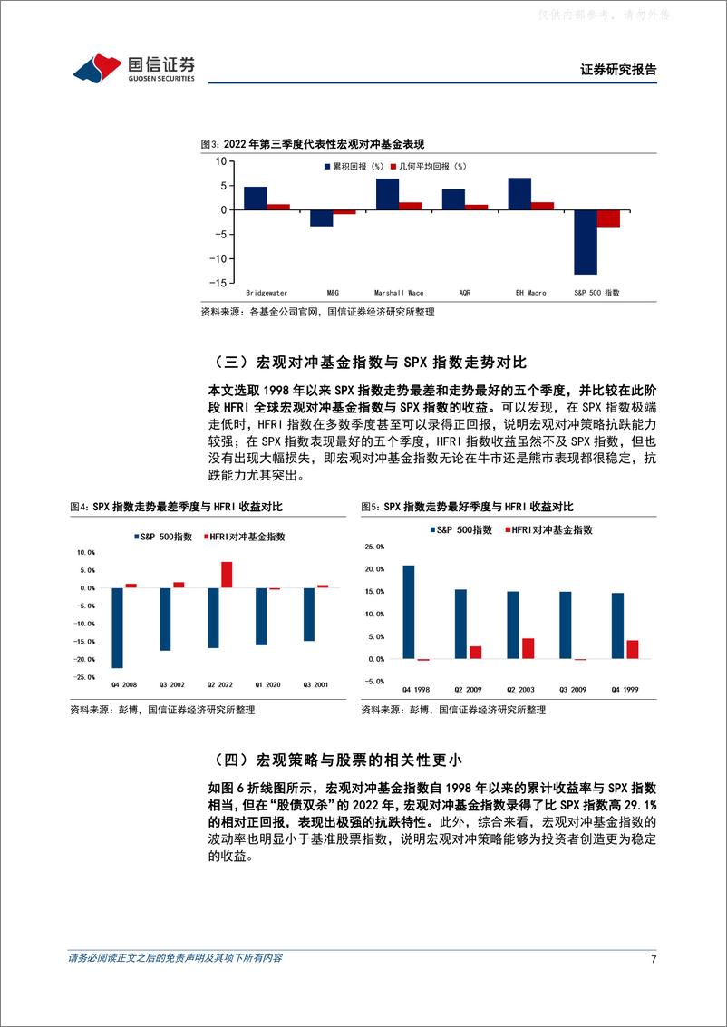 《国信证券-策略深度研究：宏观对冲基金逆势投资寻踪-230329》 - 第7页预览图