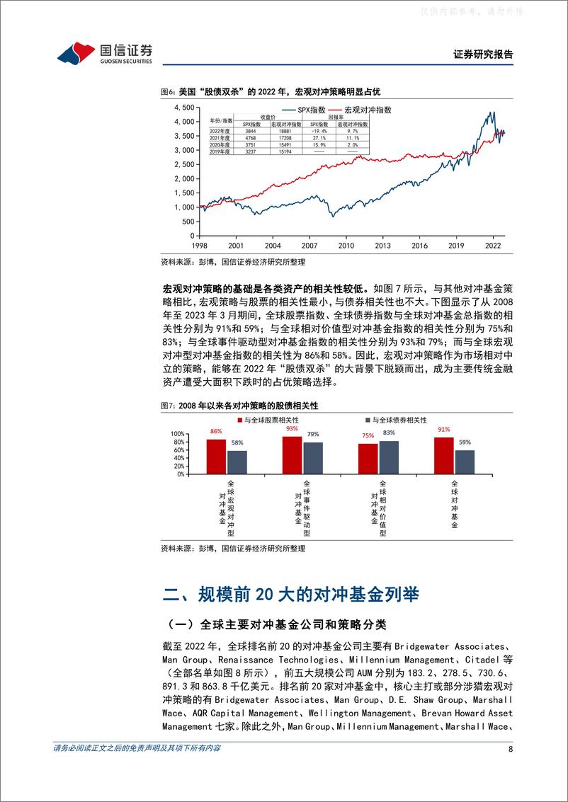 《国信证券-策略深度研究：宏观对冲基金逆势投资寻踪-230329》 - 第8页预览图