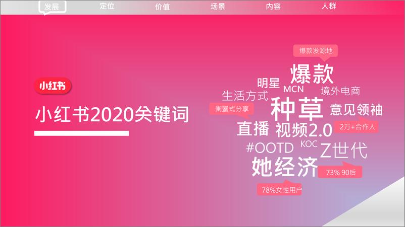 《2021小红书营销手册【电商】》 - 第4页预览图