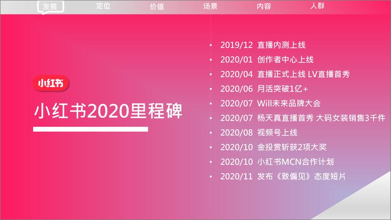 《2021小红书营销手册【电商】》 - 第5页预览图