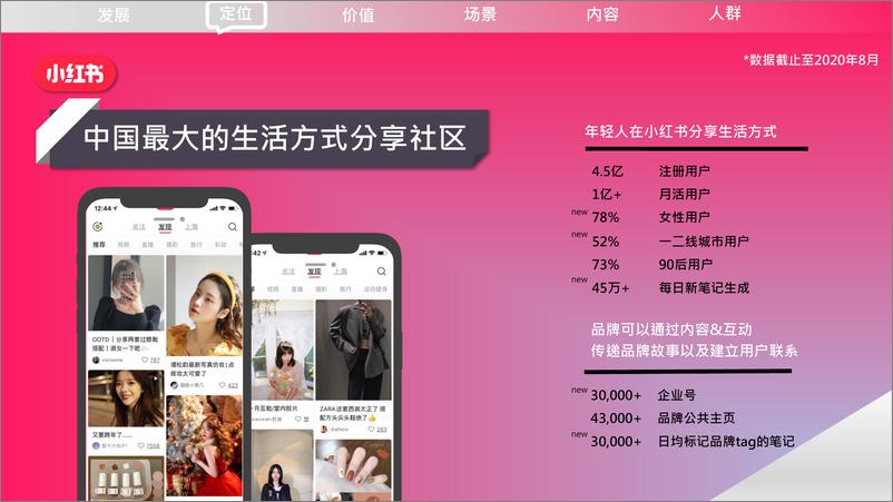 《2021小红书营销手册【电商】》 - 第7页预览图