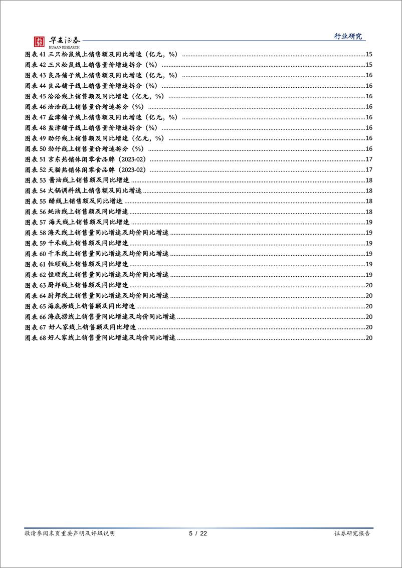 《食品饮料行业月报：2023年2月食品饮料线上销售月报-20230321-华安证券-22页》 - 第6页预览图