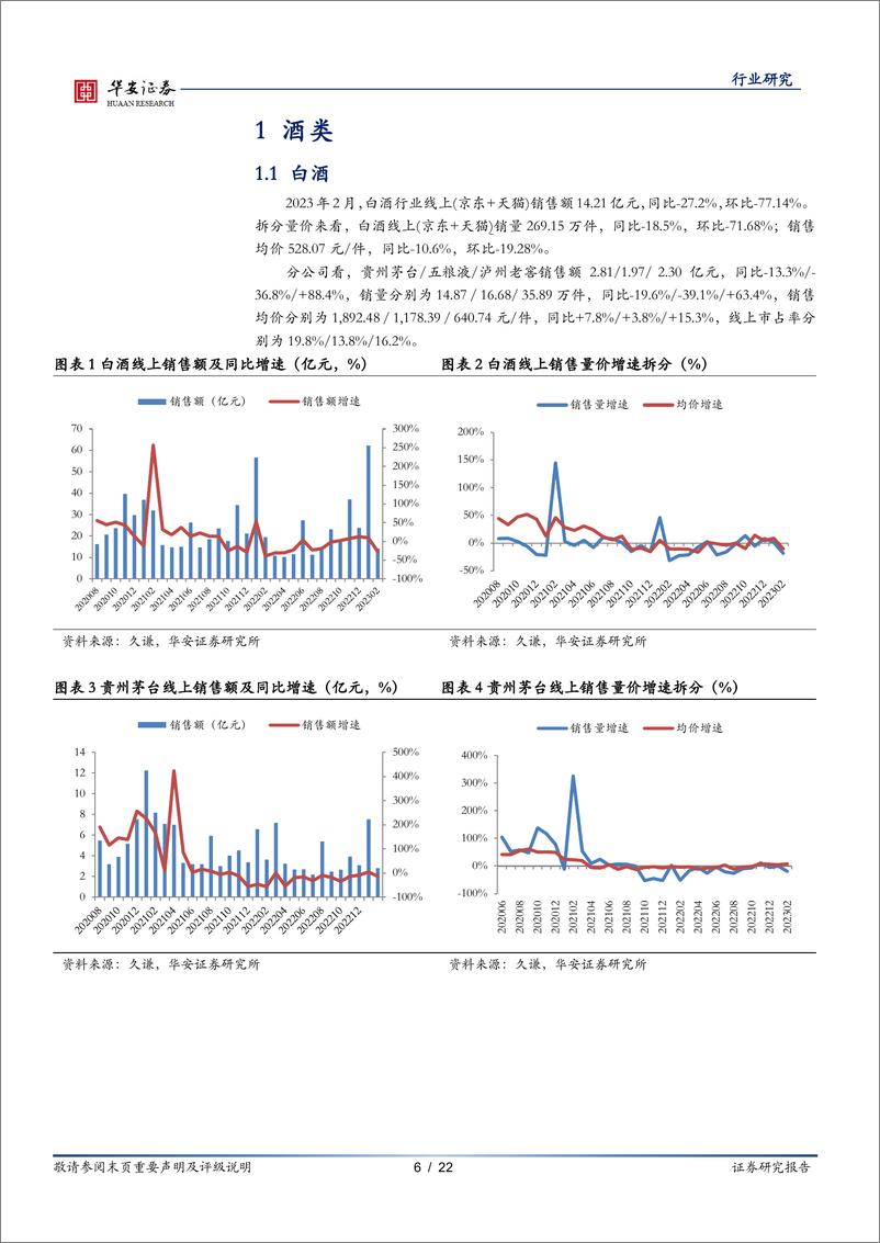 《食品饮料行业月报：2023年2月食品饮料线上销售月报-20230321-华安证券-22页》 - 第7页预览图