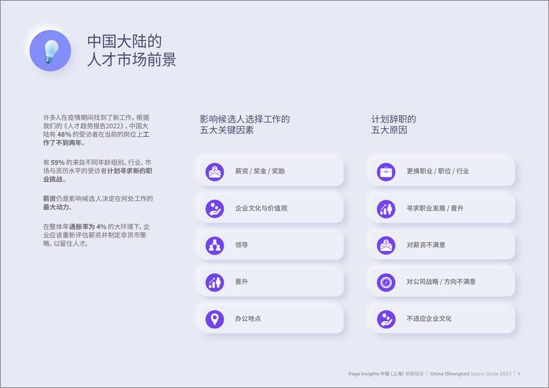 《MShanghaCE薪酬报告2023 上海-105页》 - 第5页预览图