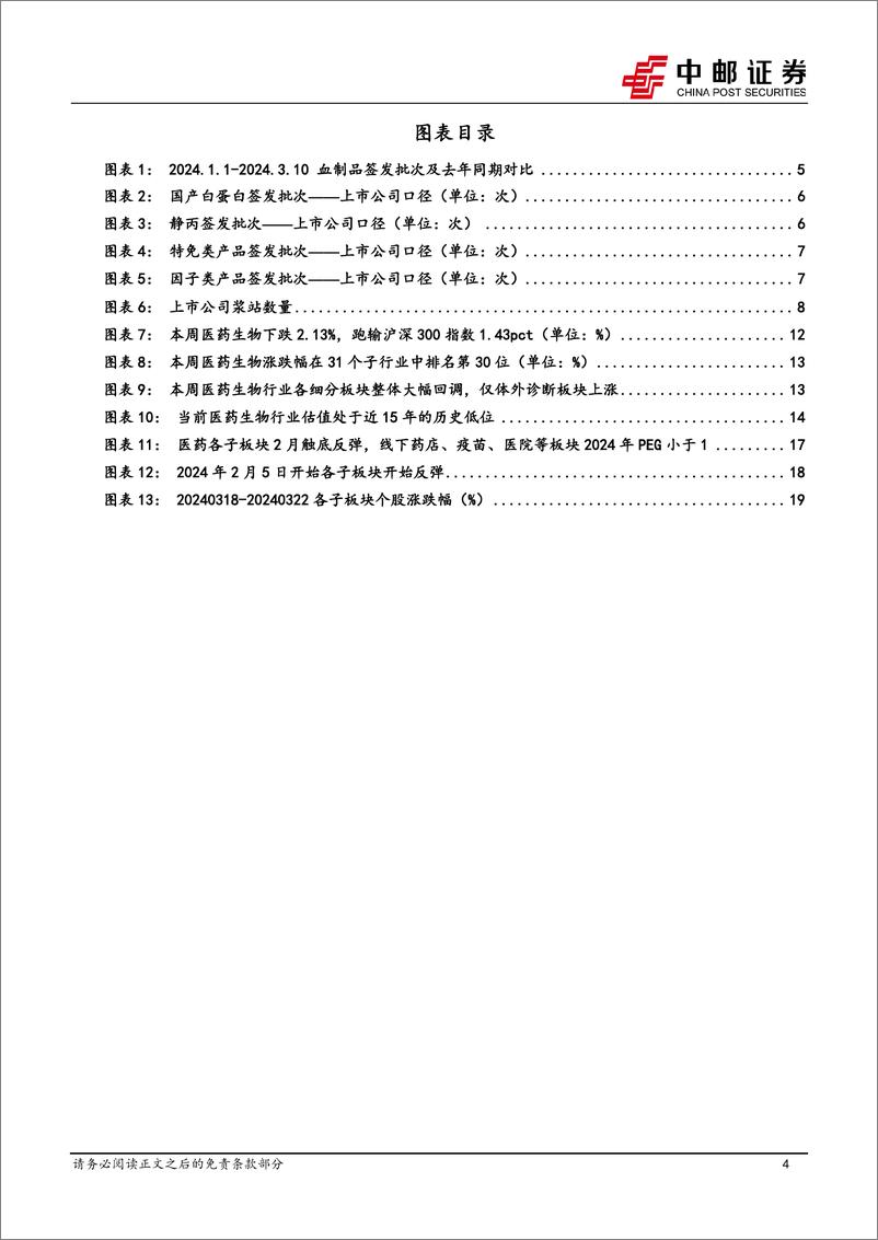 《医药生物行业报告-血制品批签发平稳行业有望维持高景气度-政策有望推动院内设备更新提速-中邮证券》 - 第4页预览图