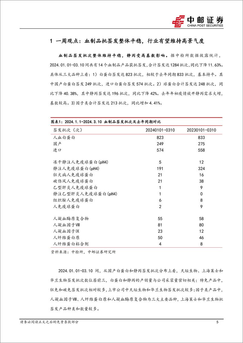 《医药生物行业报告-血制品批签发平稳行业有望维持高景气度-政策有望推动院内设备更新提速-中邮证券》 - 第5页预览图