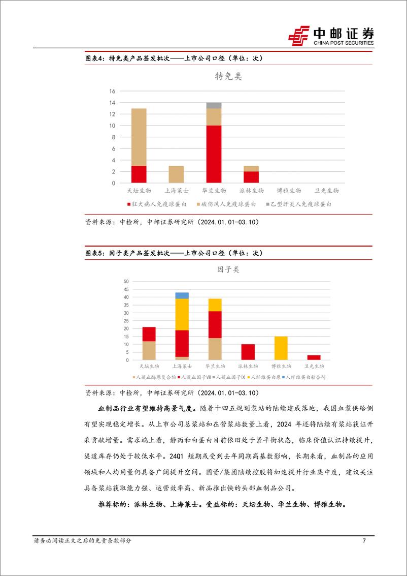 《医药生物行业报告-血制品批签发平稳行业有望维持高景气度-政策有望推动院内设备更新提速-中邮证券》 - 第7页预览图