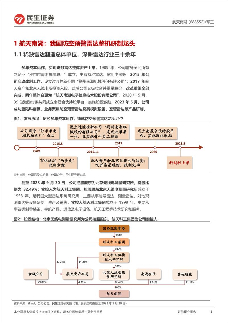 《深度报告-20240224-民生证券-航天南湖-688552.SH-首次覆盖报我国稀缺防空预警雷达龙内需外贸两翼齐232mb》 - 第3页预览图