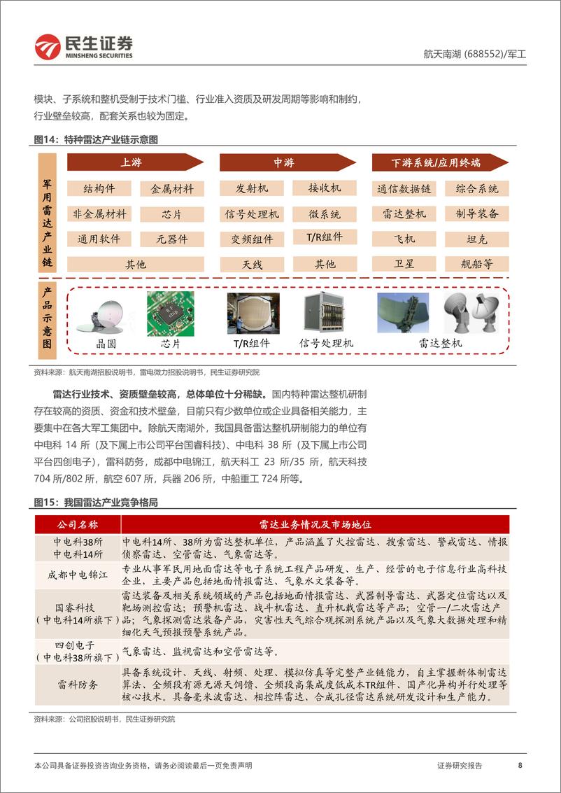 《深度报告-20240224-民生证券-航天南湖-688552.SH-首次覆盖报我国稀缺防空预警雷达龙内需外贸两翼齐232mb》 - 第8页预览图