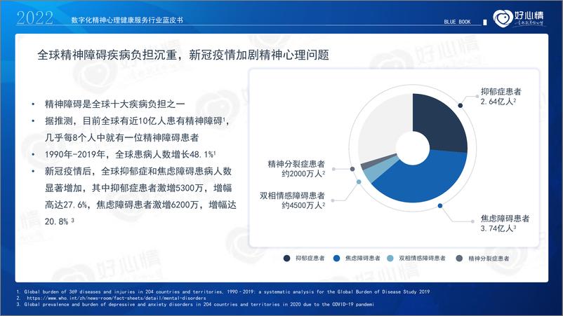 《2022年数字化精神心理健康服务行业蓝皮书-好心情-2022-51页》 - 第4页预览图