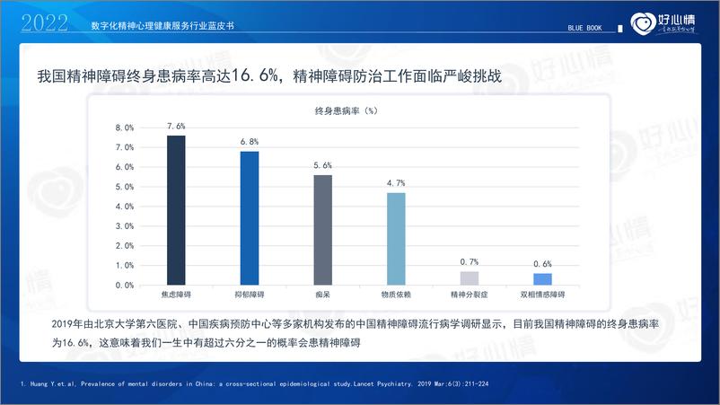 《2022年数字化精神心理健康服务行业蓝皮书-好心情-2022-51页》 - 第7页预览图