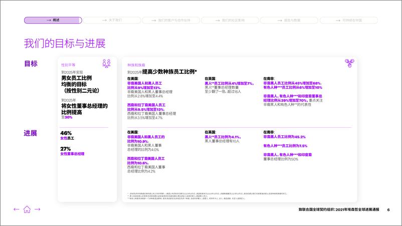 《致联合国全球契约组织：2021年埃森哲全球进展通报》中-72页 - 第7页预览图