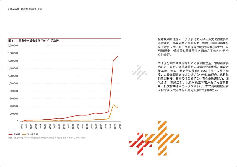 《2021年  【30页】2021年全球文化调研：竞争突围，文化先行》 - 第6页预览图