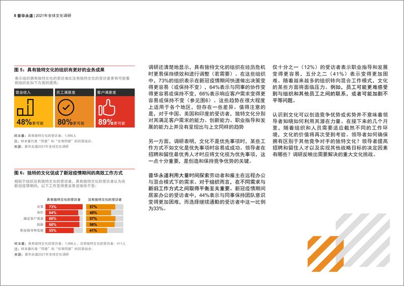 《2021年  【30页】2021年全球文化调研：竞争突围，文化先行》 - 第8页预览图