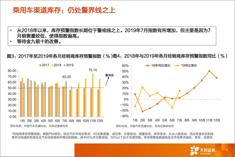 《汽车行业：一文看透汽车景气现状-20190823-天风证券-55页》 - 第7页预览图