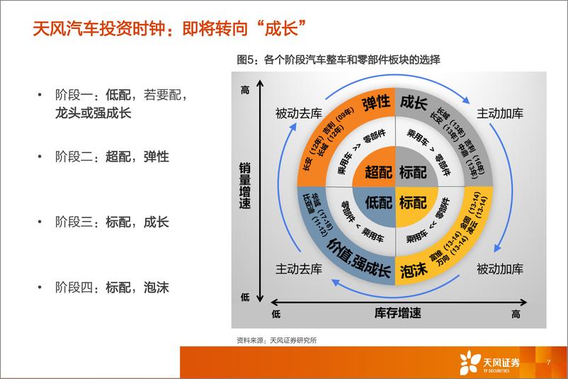 《汽车行业：一文看透汽车景气现状-20190823-天风证券-55页》 - 第8页预览图