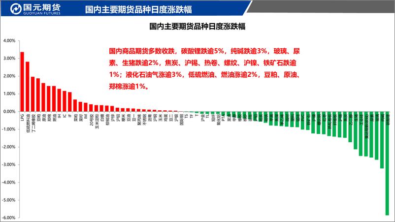 《国元点睛-20230828-国元期货-23页》 - 第3页预览图