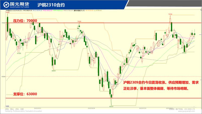 《国元点睛-20230828-国元期货-23页》 - 第4页预览图