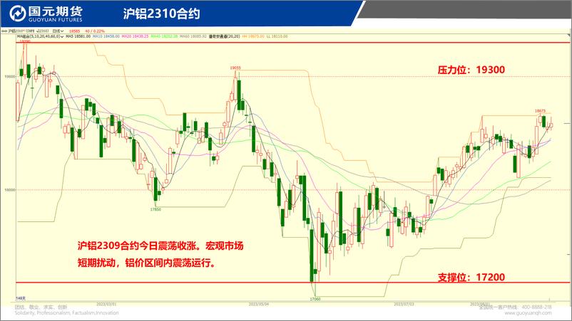 《国元点睛-20230828-国元期货-23页》 - 第5页预览图