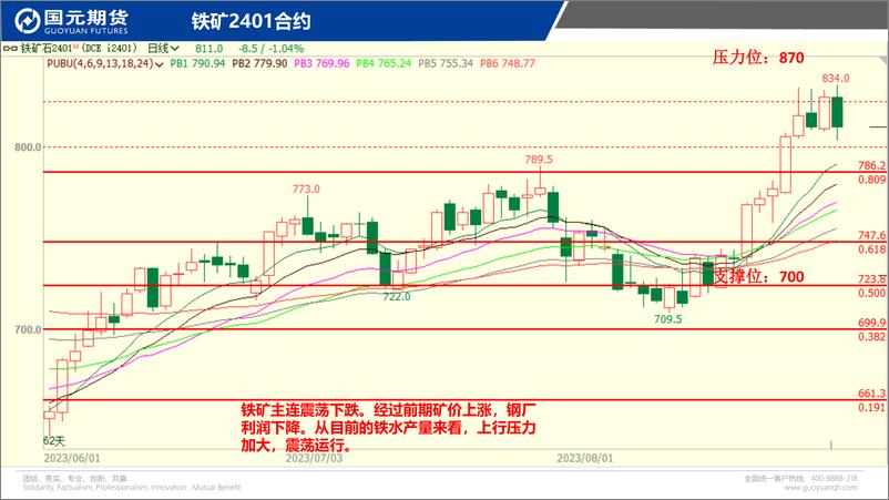 《国元点睛-20230828-国元期货-23页》 - 第6页预览图