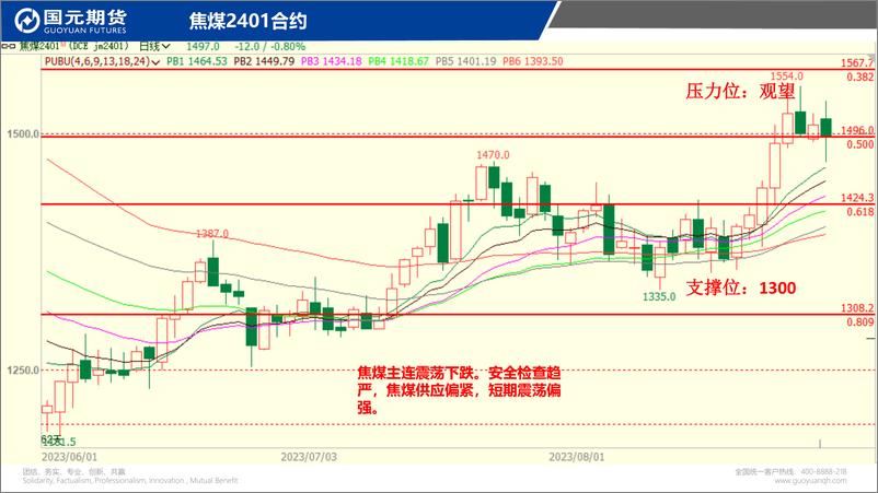 《国元点睛-20230828-国元期货-23页》 - 第7页预览图
