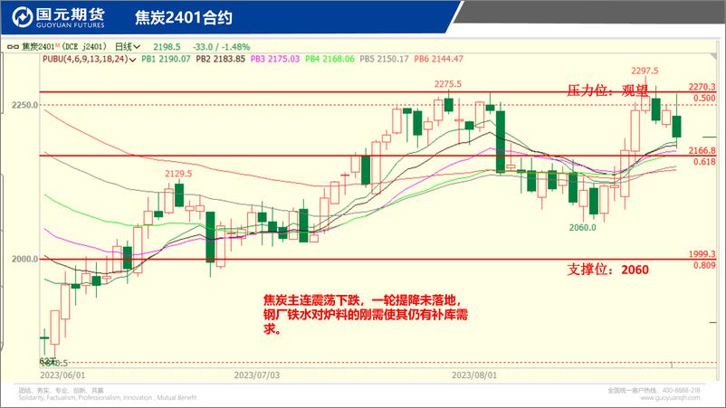 《国元点睛-20230828-国元期货-23页》 - 第8页预览图