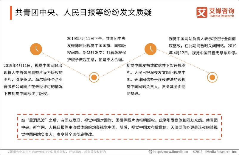 《2019中国企业图片字体版权纠纷专题研究报告-艾媒-2019.4-39页》 - 第6页预览图