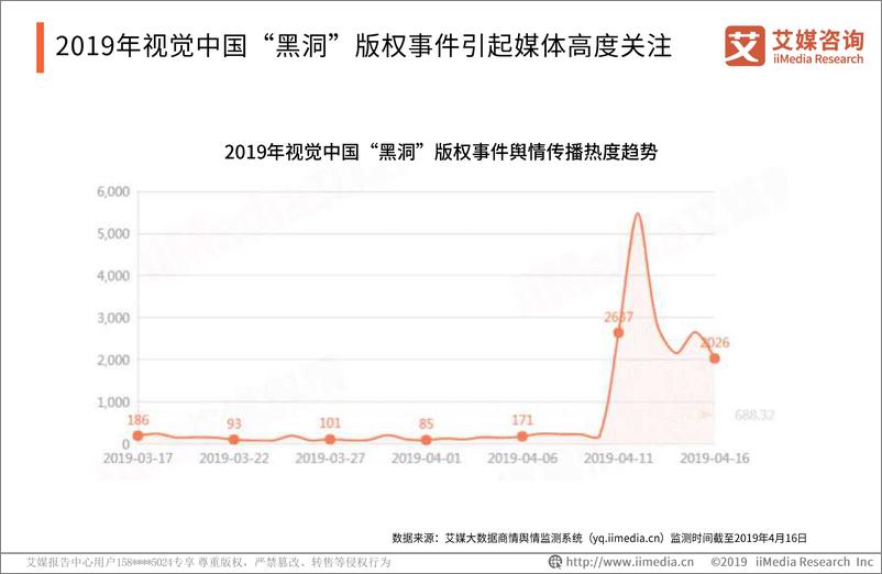 《2019中国企业图片字体版权纠纷专题研究报告-艾媒-2019.4-39页》 - 第8页预览图