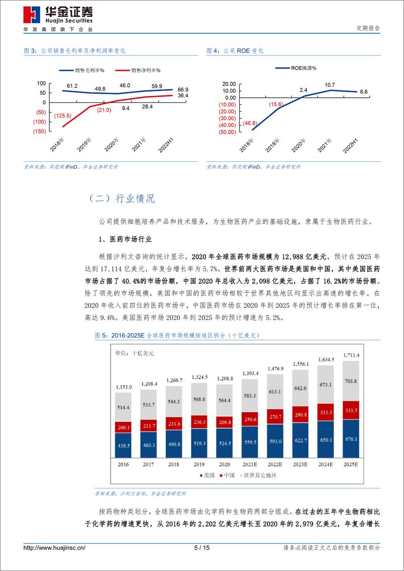 《新股专题覆盖：奥浦迈、聚胶股份（2022年第93期）-20220816-华金证券-15页》 - 第6页预览图