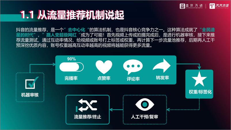 《酒店类抖音代运营方案（综合）》 - 第8页预览图