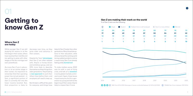 《GWI-Z世代-关于16-25岁互联网用户最新趋势的报告（英）-2023.2-34页》 - 第6页预览图