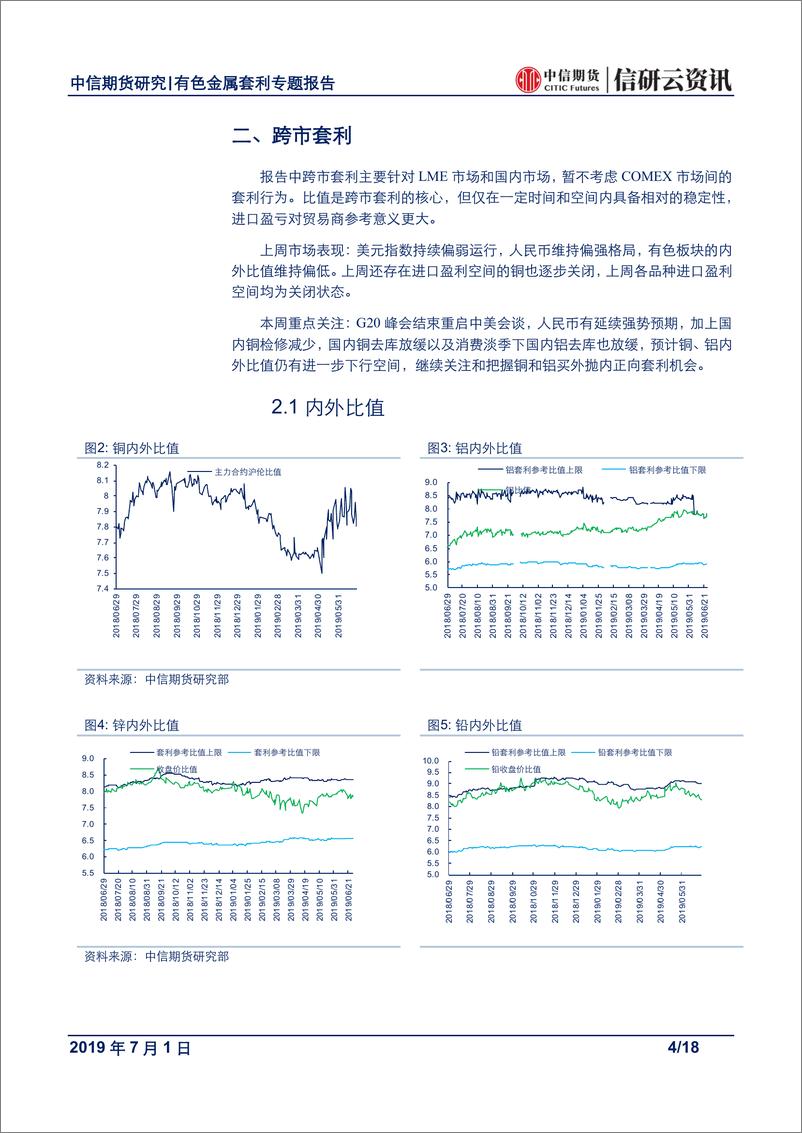 《有色金属专题报告：中美首脑会谈如预期，继续关注买铜抛锌交易机会-20190701-中信期货-18页》 - 第5页预览图