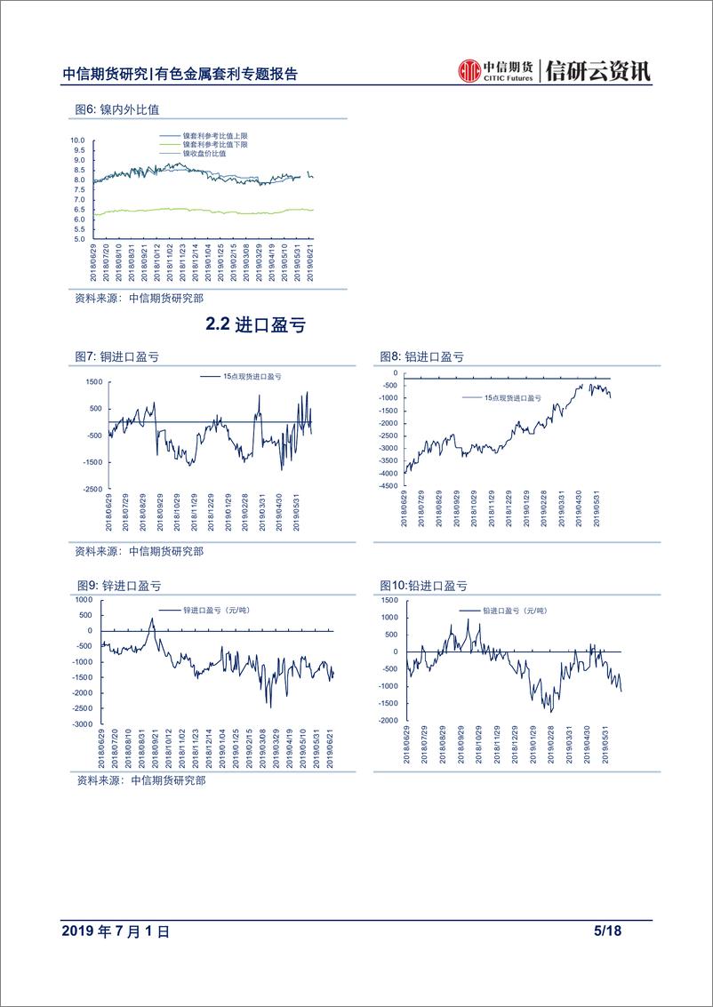 《有色金属专题报告：中美首脑会谈如预期，继续关注买铜抛锌交易机会-20190701-中信期货-18页》 - 第6页预览图