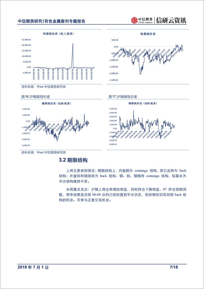 《有色金属专题报告：中美首脑会谈如预期，继续关注买铜抛锌交易机会-20190701-中信期货-18页》 - 第8页预览图